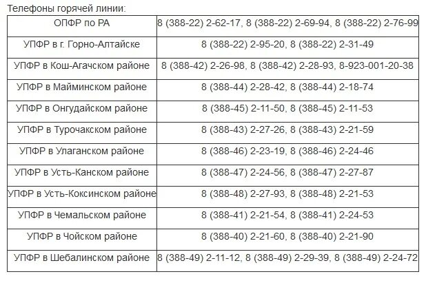 Пенсионный фонд социального страхования номер телефона