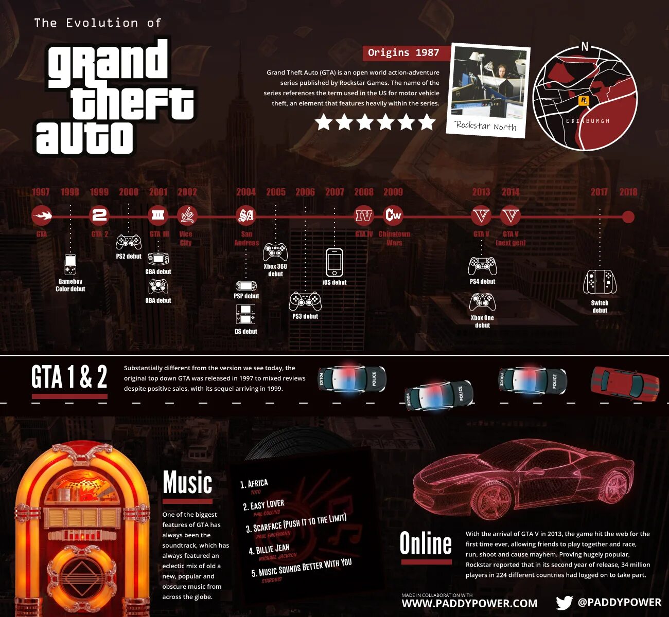 название игры гта. хронология гта. гта название. эволюция гта. эволюция серии игр gta.