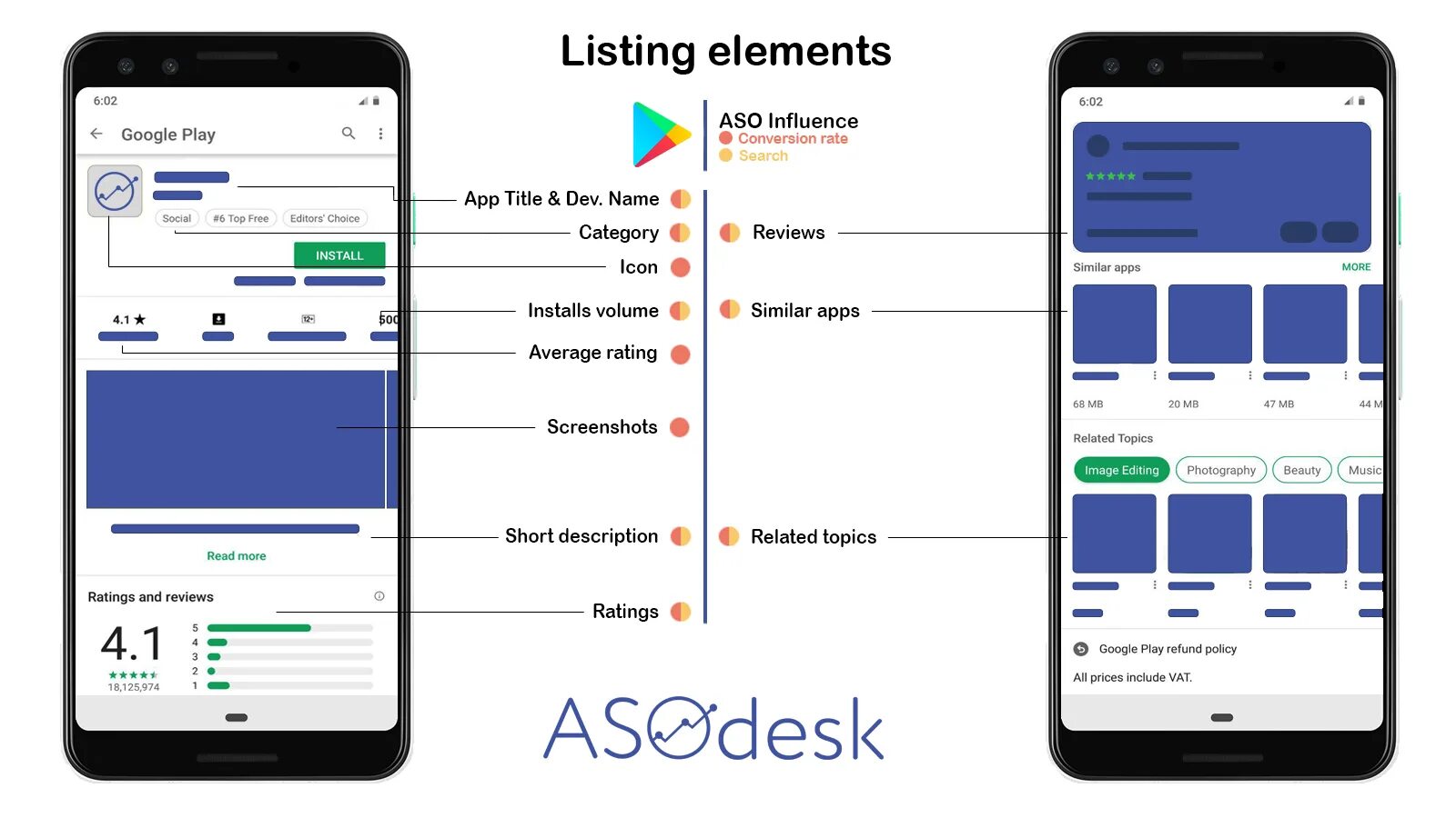 Покажи доступные приложения. Aso приложения google play. продвижение приложений apple store. гайд приложение. алгоритм публикации приложения в app store и google play.