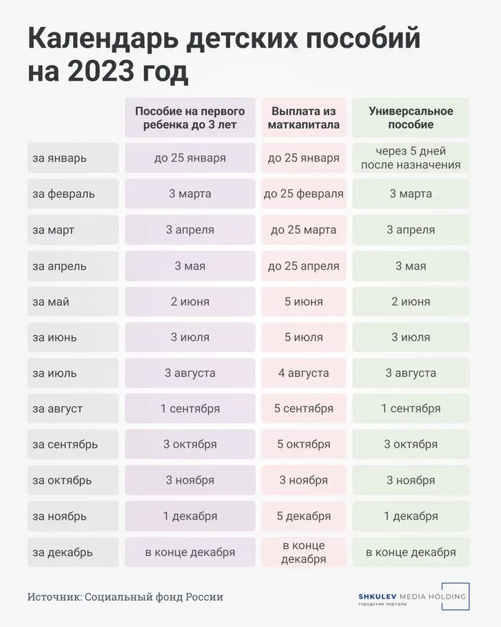 Какого числа пособие