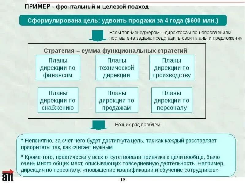 Стратегия продаж пример. Стратегия развития пример. Как написать стратегию. Стратегия продаж образец. Стратегия продажи предприятия