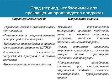 Период рецессии