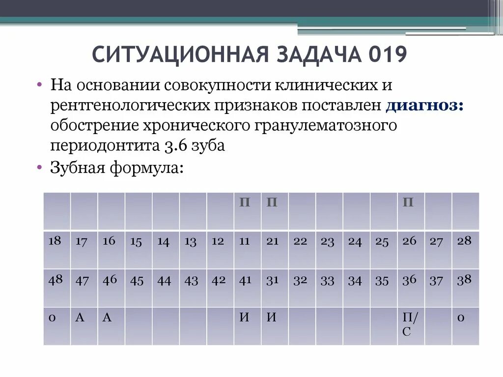 Задача установить диагноз. Ситуационные задачи. Ситуационные задачи по периодонтитам. Задачи по ОЗЗ. Ситуационные задачи терапевтическая стоматология аккредитация.