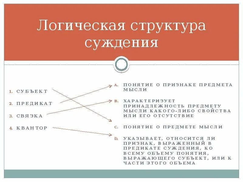 Структура суждения в логике. Состав суждения в логике. Субъект и предикат в логике. Логическая структура предложения.