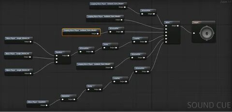 Unreal engine sound
