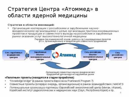 Стратегия медицинского учреждения