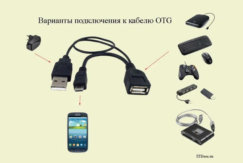 Подключенные устройства через usb. Схема подключения мышки к смартфону. otg переходник usb type c схема. otg кабель для атолл. otg usb кабель для прошивки приставки.