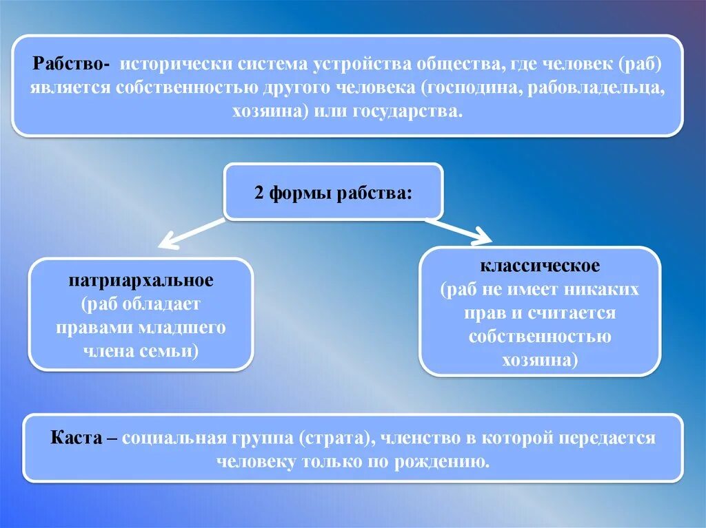 Формы рабства. Формы рабовладения. Виды рабовладения. Рабовладельческая форма. Социальный слой членством в которой