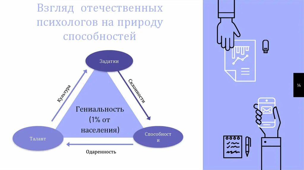 Сообщение игра задатки способности деятельность. Способности задатки одарённость талант гениальность. Задатки и способности схема. Схема задатков способностей. Развитие задатков схема.