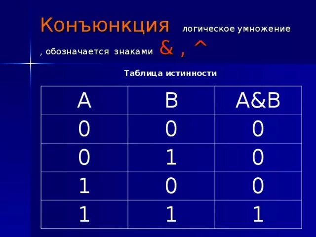 Обозначение конъюнкции. Таблица истинности в логике обозначение. Таблица истинности Информатика конъюнкция. Конъюнкция обозначение таблица истинности. Таблица конъюнкции в логике.