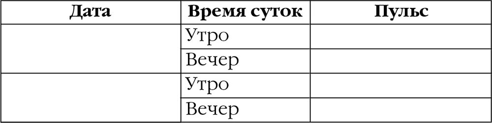 Показатели высокого давления у женщин. Если частый пульс. Пульс утром и вечером. Норма артериального давления вечером. Артериальное давление и чсс что это такое.