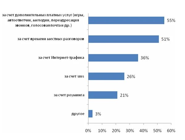 на счет общения. смешные картинки смс. насчет разговора. картинка как насчет. предложения с насчет и на счет.