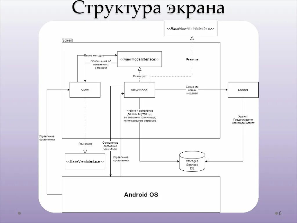 Экранные структуры