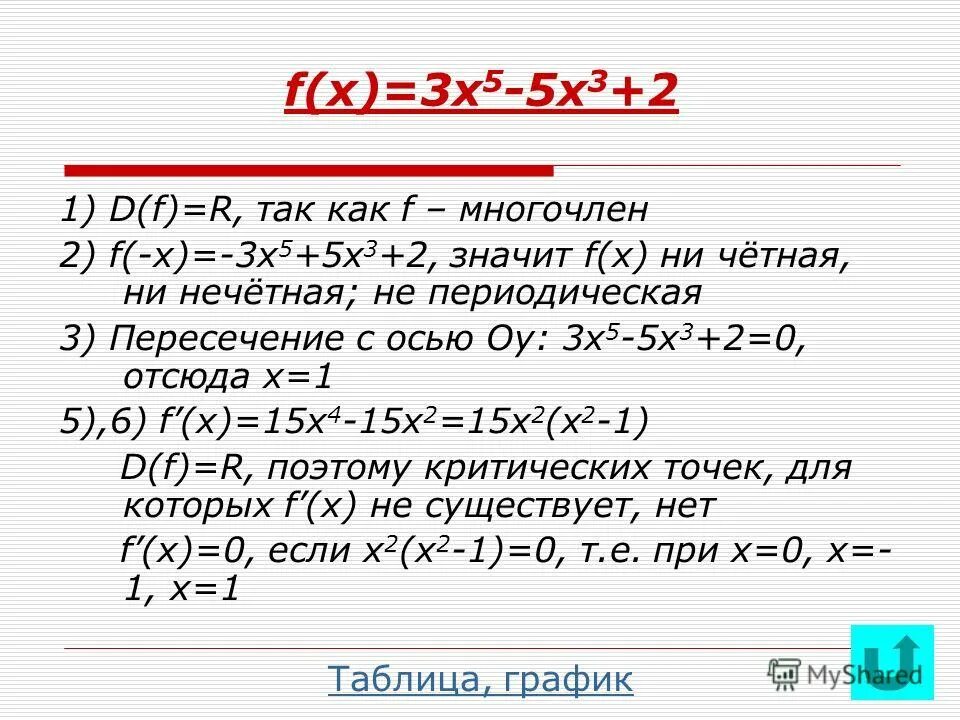 Функцию называют ограниченной снизу на множестве х. Как определить нули функции по графику. Как определить график четной функции. Что значит f x. Как найти область определения функции d f.