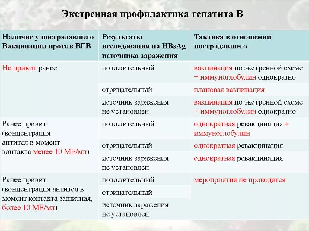 Гепатит в вводят. Экстренная схема вакцинации против гепатита в. Экстренная вакцинация от гепатита в схема. Схема экстренной вакцинации против гепатита б. "Экстренная схема вакцинации гепатита b.