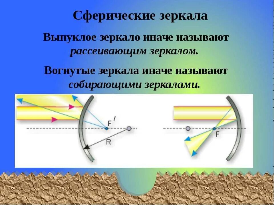 Почему изображение предметов