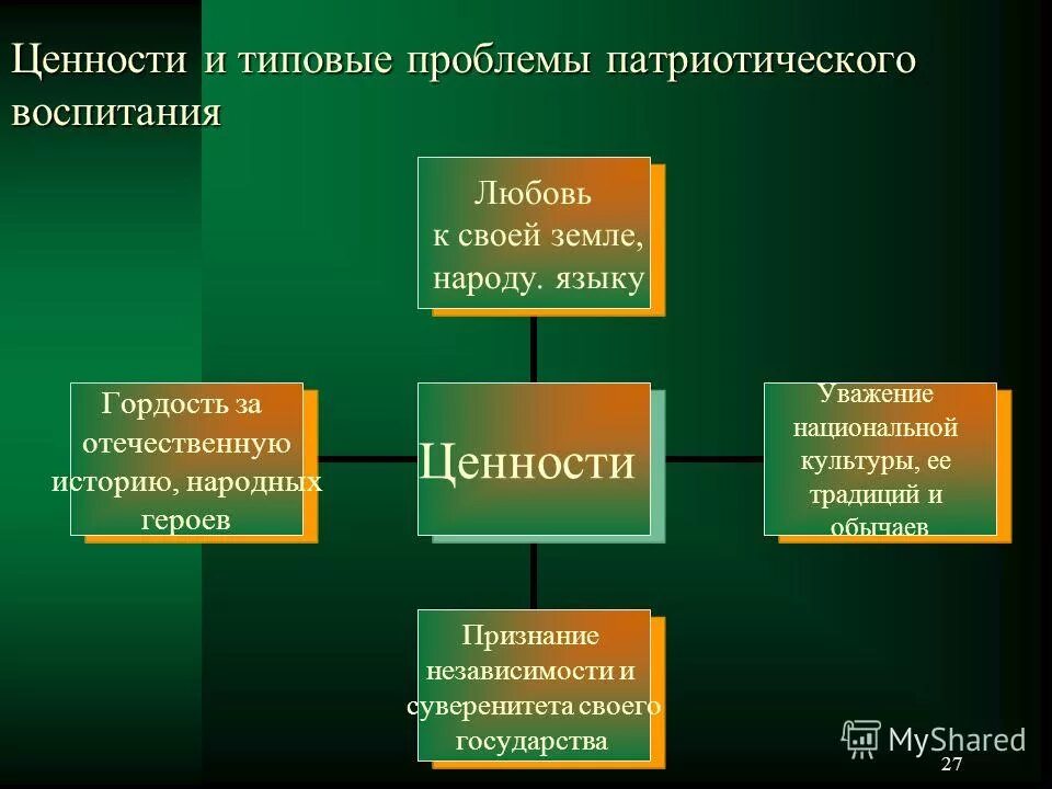формирование гражданских ценностей. формирование гражданских ценностей.