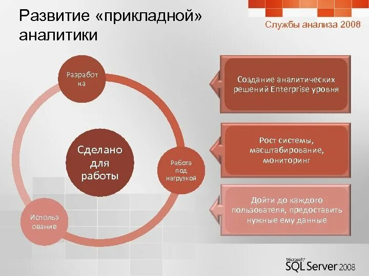 Прикладной аналитик это. Методы прикладной аналитики. Прикладная политическая аналитики. Аналитика где применяется.