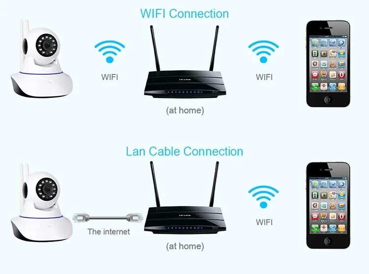 Подключение камеры smart camera