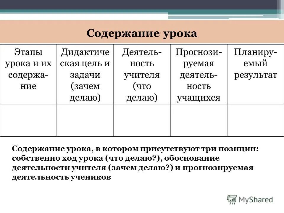 Особенности содержания урока