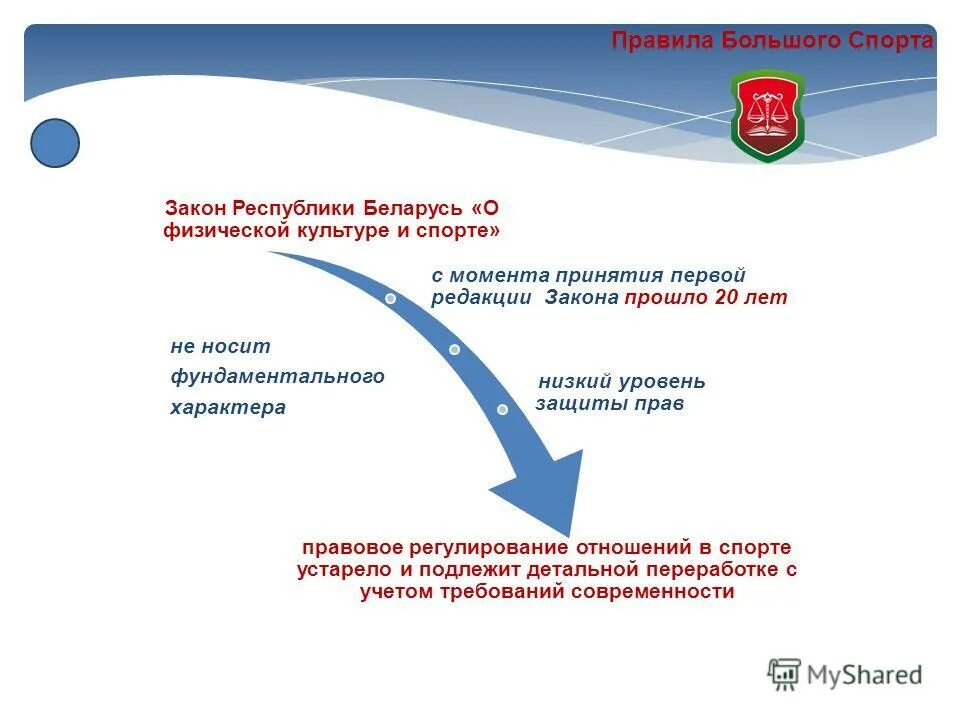 Сколько законов в рб. Сколько законов в рб