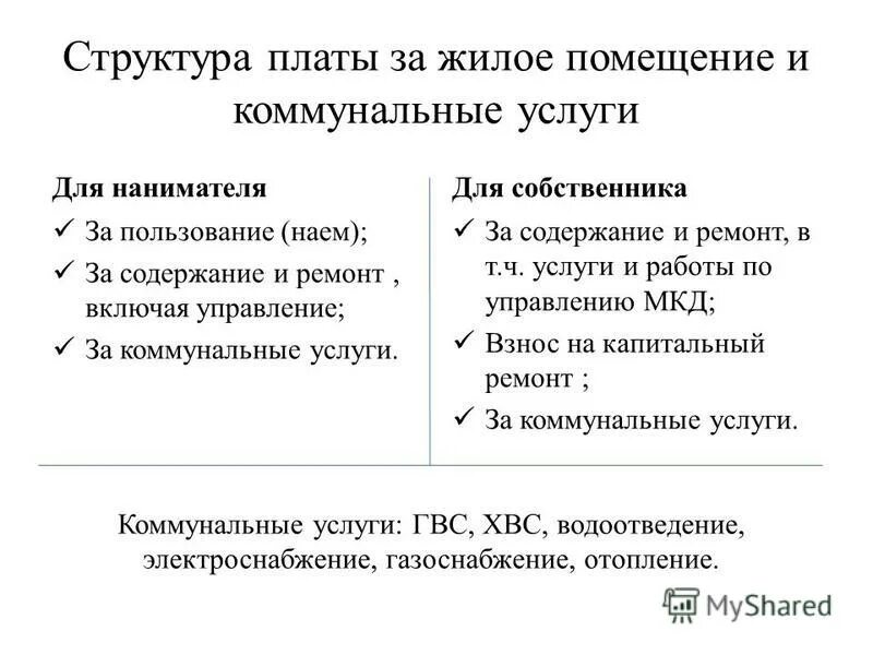 Структура платы за жилое помещение. Структура и размер платы за жилое помещение и коммунальные услуги.. Структура платы за жилое помещение и коммунальные услуги нанимателей. Структура выплат за жилое помещение и коммунальные платежи. Оплата жилого помещения собственниками