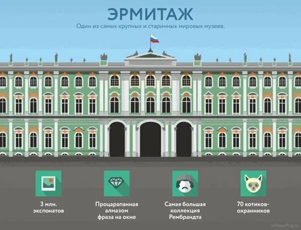 Эрмитаж санкт петербург купить билеты 2024 апрель. Эрмитаж вектор Питер. Эрмитаж музей в векторе. Эрмитаж здание вектор. Эрмитаж рисунок.