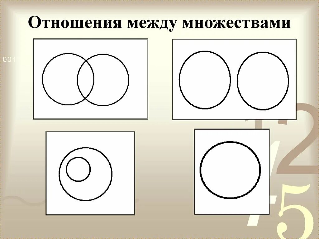 Отношения между элементами множеств. Отношения между множествами. Множества отношения между множествами. Отношения между множествами 4 класс. Отношения между множествами объединение.