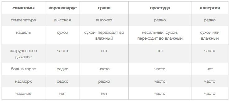 Чем отличается ковид 19. Какого цвета сопли при коронавирусе. Какоготцвета сопли при короновирусе. Сопли при коронавирусе бывают зелёные ли. Как выглядят сопли при коронавирусе.