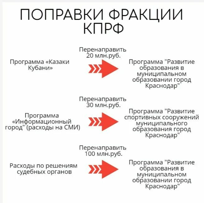 Фракция в политике. Основные позиции КПРФ. Депутатская фракция кратко. Бюджет Дума  КПРФ. Задачи фракции КПРФ.