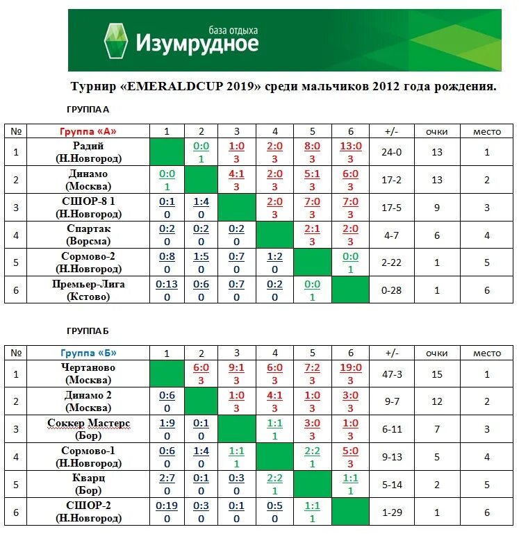 Расписание турниров футбол