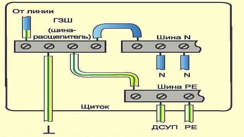 Схема подключения заземления TN-C. TN-C-S система заземления схема. Заземление TN-C-S схема подключения. TN C S схема заземления.