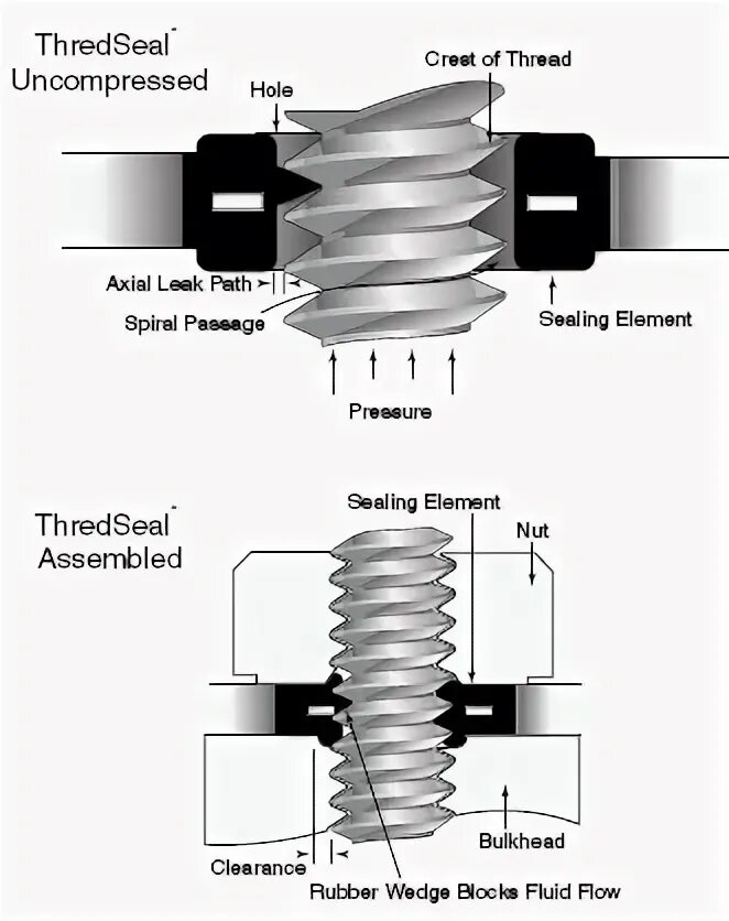 Seal threads. Seal thread. sealing. подготовка seal. thread sealing and flange sealing перевод на русский.