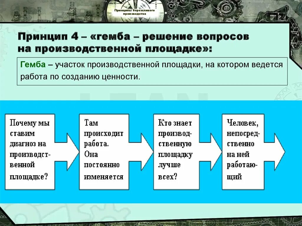 Gemba Бережливое производство. Принцип Гемба. Принципы бережливого Гемба. Гембуцу это в бережливом производстве. 4 принципа производства