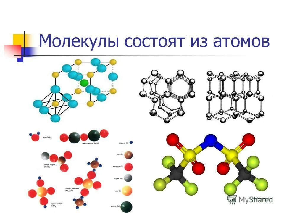 Молекула образуется в результате взаимодействия. Из чего состоит молекула. Молекулы состоят из атомов. Молекула из атомов. Из чего состоит молекула сахара.