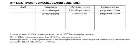 Анализ декабрь