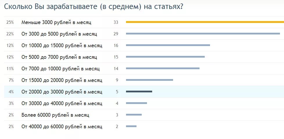 Сколько зарабатывает комиссия. Сколько зарабатывает в месяц. Сколько вы зарабатываете в месяц. Сколько зарабатывают модели. Сколько зарабатывают модели в месяц.