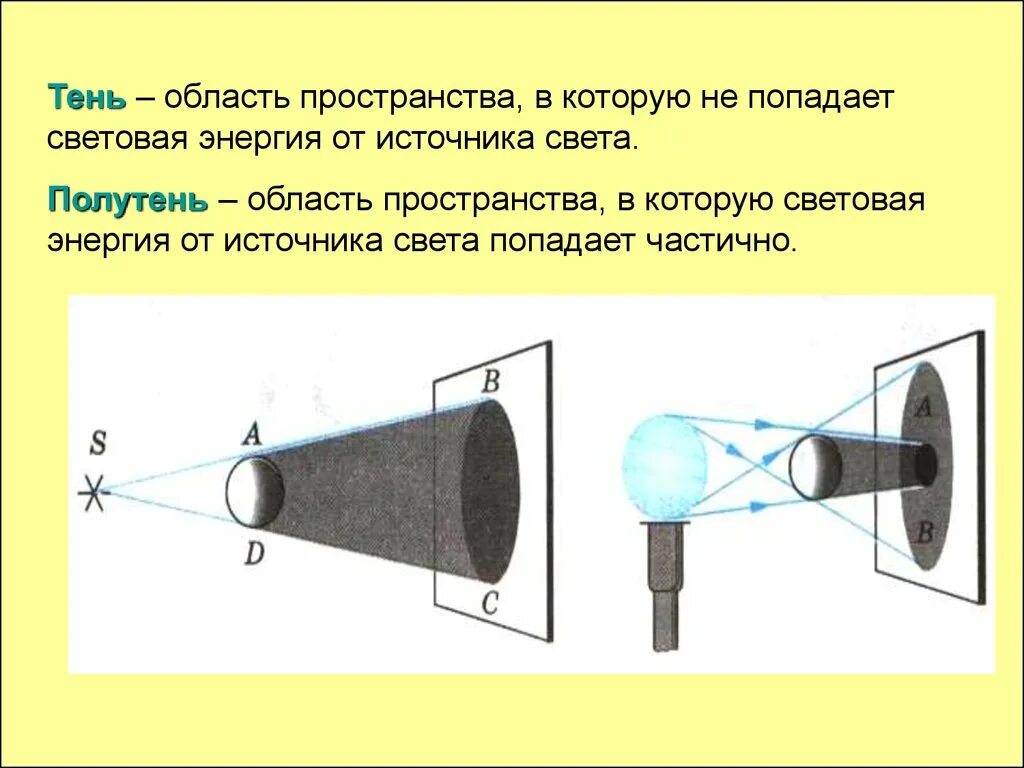 Точечный источник света освещает непрозрачный диск радиусом. Физика полутень тень и полутень. Источники света тень полутень. Образование тени и полутени. Распространение света в пространстве.