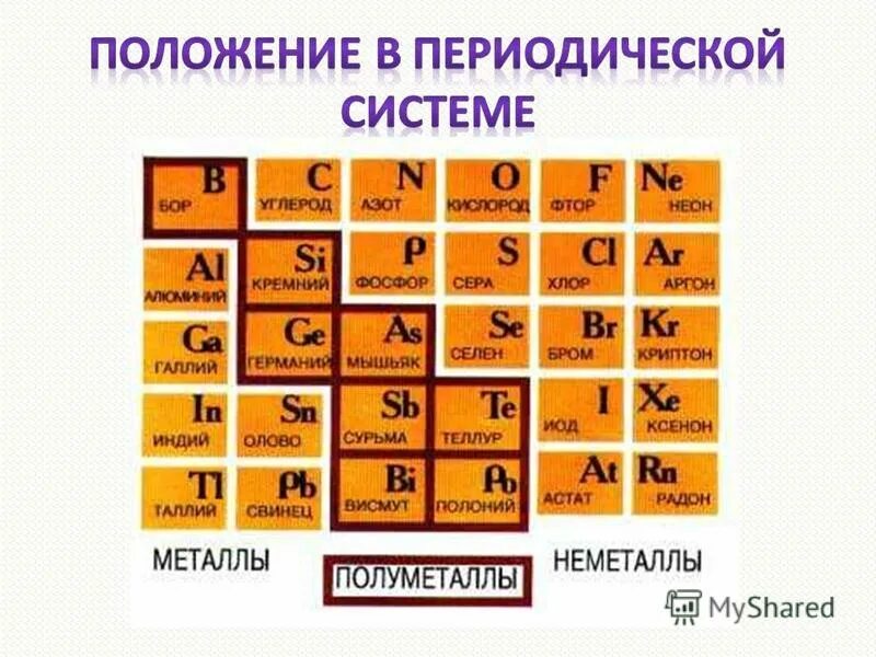 Неметалл знак. Металлоиды металлы неметаллы. Таблица Менделеева металлы и неметаллы. Таблица металлов и неметаллов. Металлы в таблице Менделеева.