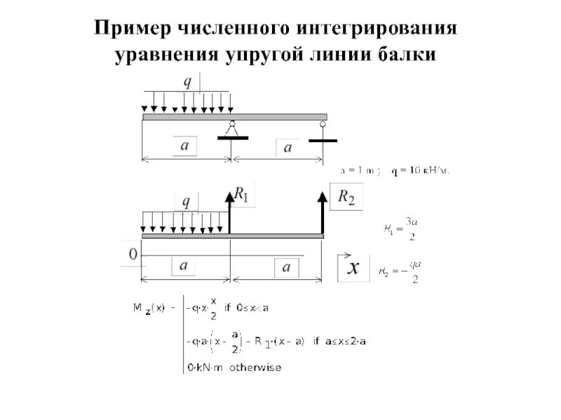 Напряжения в балке при изгибе. Построение упругой линии балки. Построить упругую линию балки. Изобразить примерный вид упругой линии балки. Дифференцированное уравнение упругой линии балки.