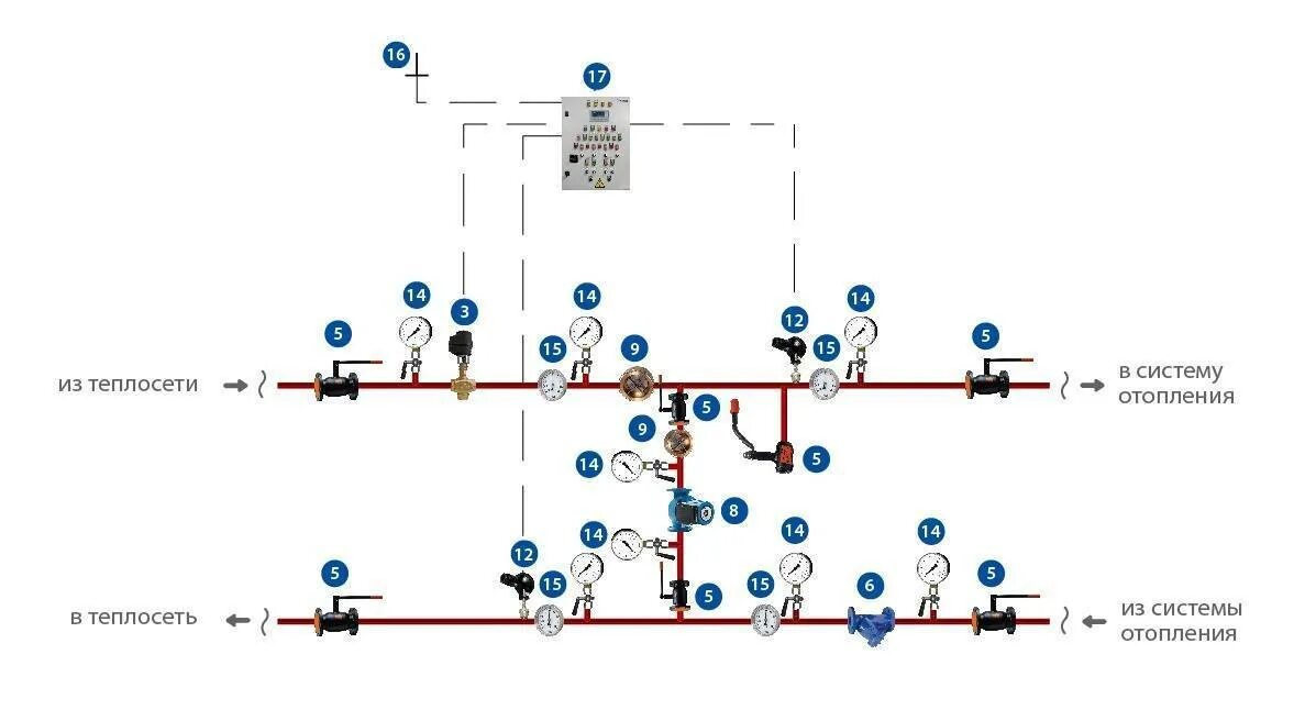 Схема подключения системы отопления к тепловым сетям. Тепловой узел отопления схема подключения. Схема подключения итп отопления с теплообменником. Схема теплового узла отопления многоквартирного.
