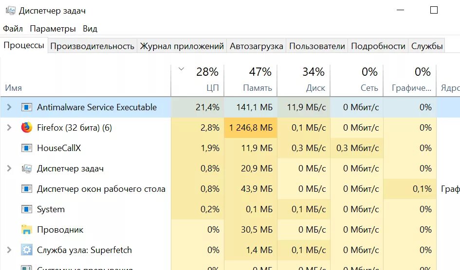 Antimalware service грузит процессор. Процесс Antimalware service. Antimalware service executable грузит. Antimalware service executable нагружает процессор. Antimalware service executable грузит память.