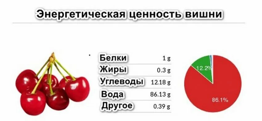 Какие витамины содержат черешню