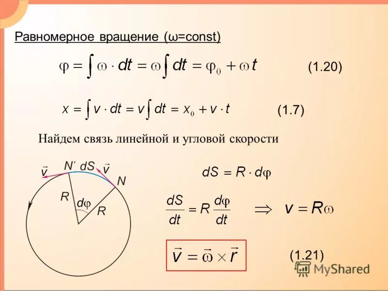 равномерно вращается. вращение рамки в магнитном поле формула.