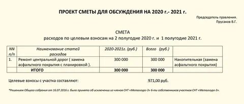 Договор на смету