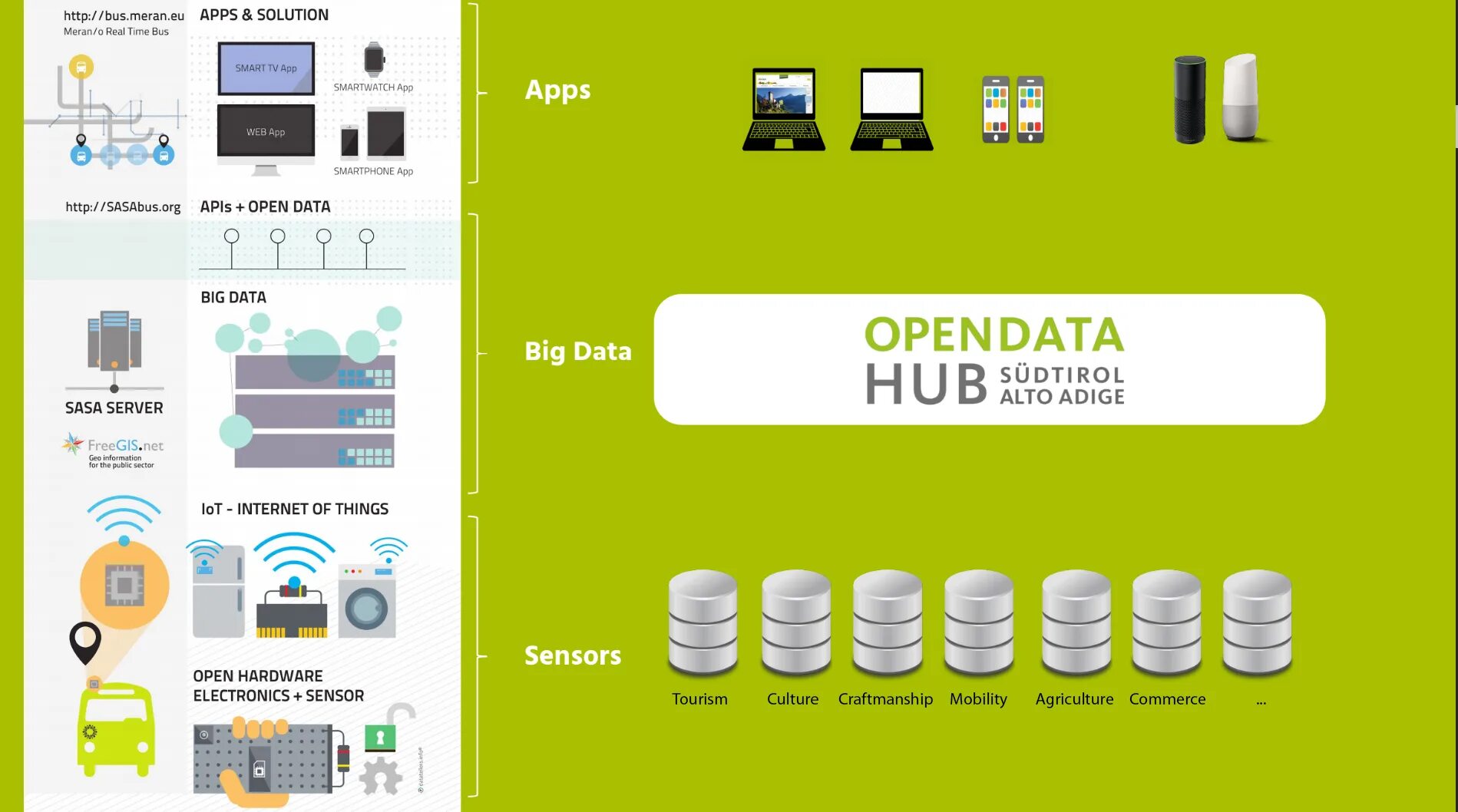 Open data. Смарт Дата хаб. Open data картинки. Открытые данные. Сайты с открытыми данными