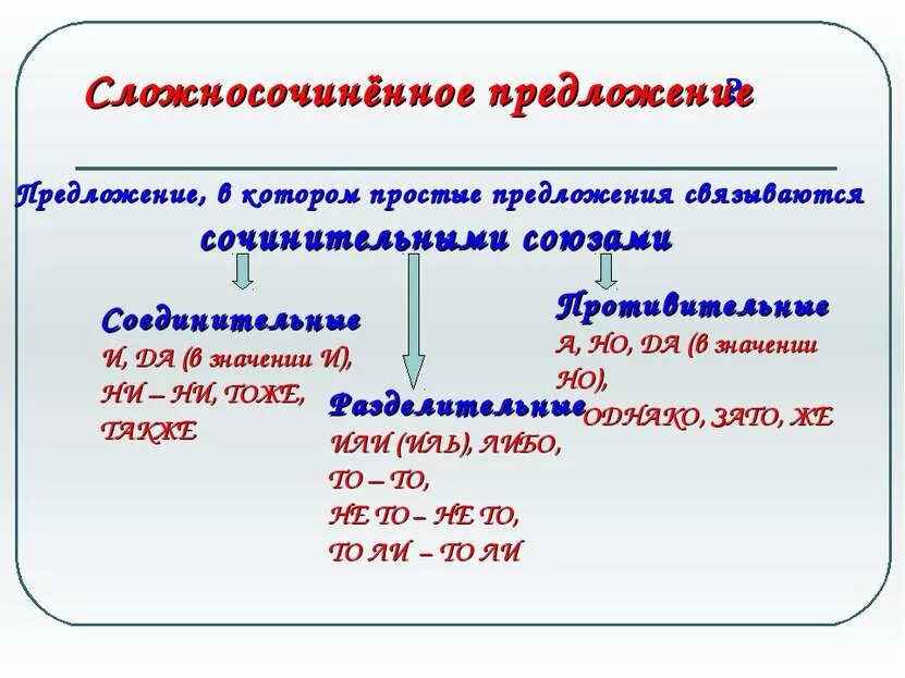 Связи которые просто есть. Предложение 1 сложносочинённое. Сложно сочинённое предложение примеры. Сложносочиненное предложение. Сложносочиненные рредл.