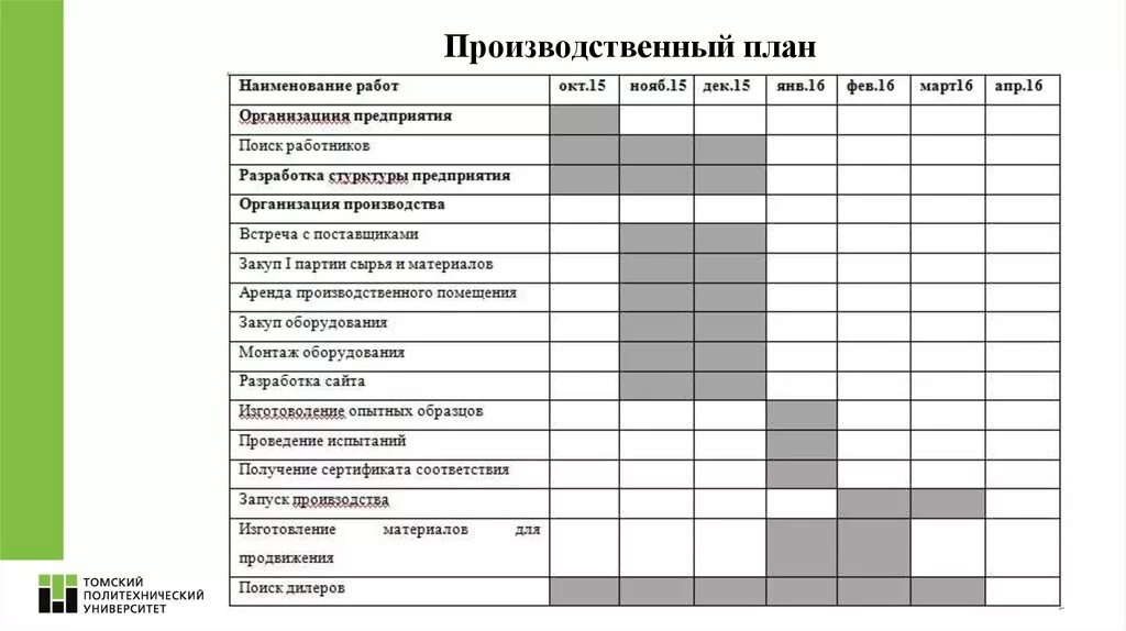 План на день на производстве. План производства на заводе образец. Производственный план пример таблица. Производственный план в бизнес плане пример. Производственный план в бизнес плане пример производство.