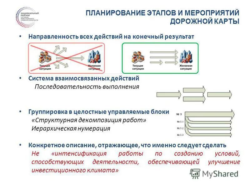 информатизация системы омс. как определить направленность проекта. конечный результат урока. направленность на конечные результаты. основные характеристики управленческого учета.