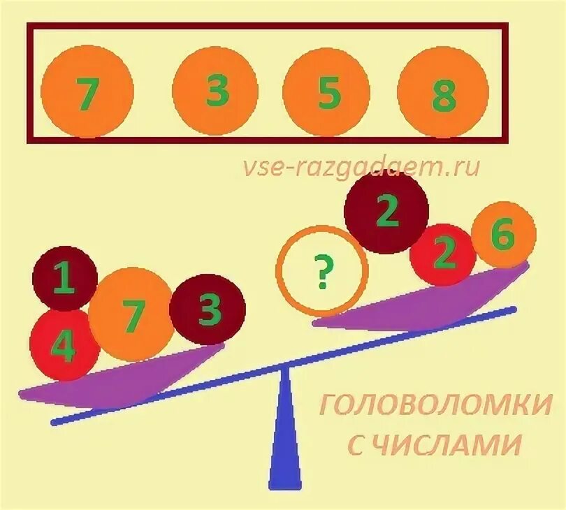 Головоломка с числами. Головоломка с числами. Головоломка с числами на букву к. Головоломка с числами на букву к. Головоломка "цифры".